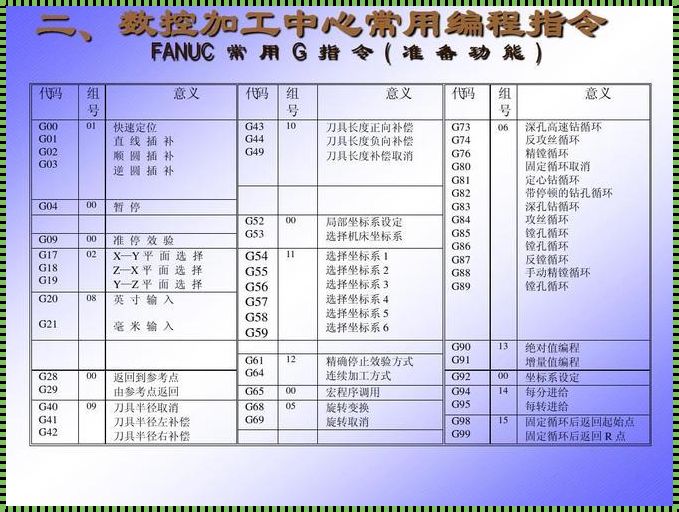 探秘数控 G74 指令格式：轻松掌握编程秘诀