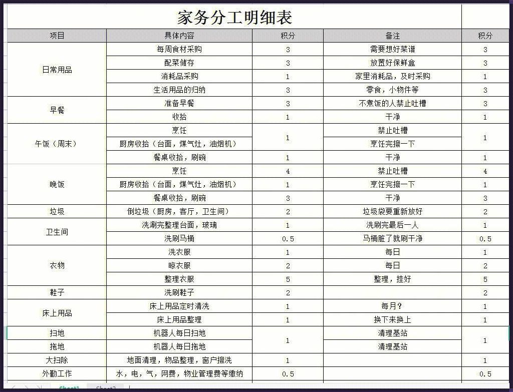 家务分工表二年级怎么写：实用攻略来了！