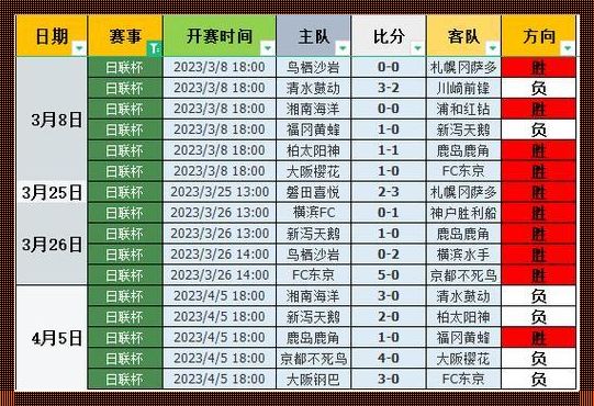 捷报网即时比分：即时比分是做什么的