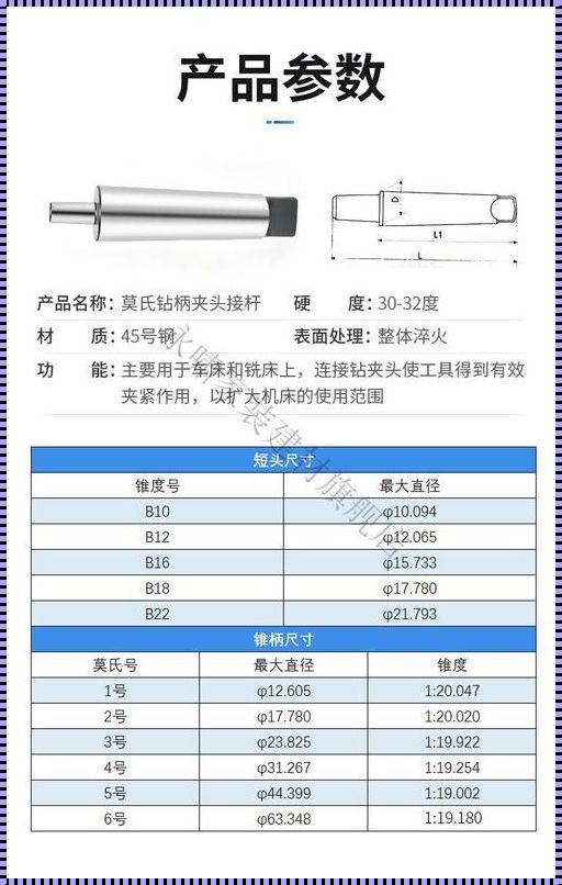 莫氏 2 号尺寸，你关注了吗？