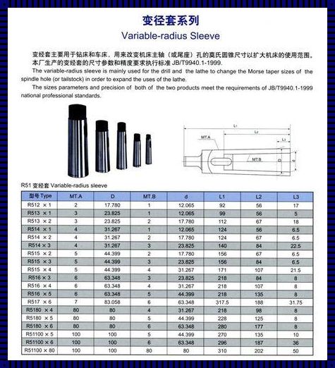 莫氏 2 号尺寸，你关注了吗？