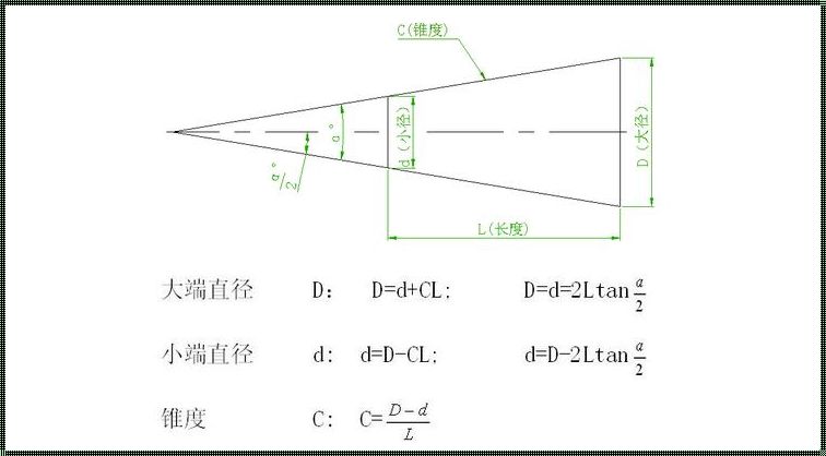 《锥度奥秘：探索洗盘之谜》