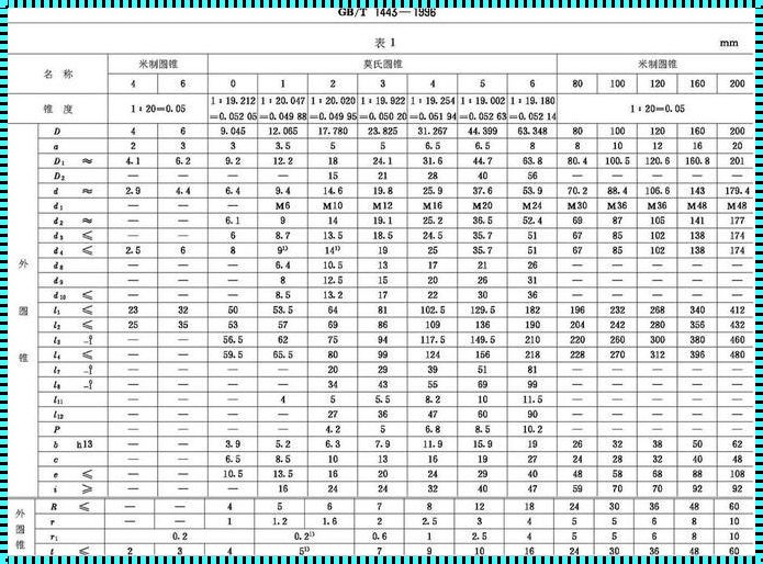 莫氏 6 号锥度大小直径：探索奥秘的钥匙