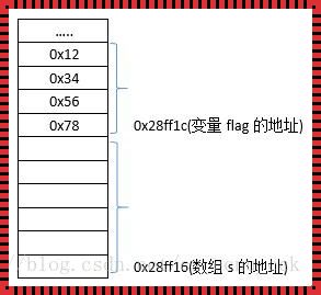 惊！探秘 strcpy 函数：是否会覆盖原有字符串？