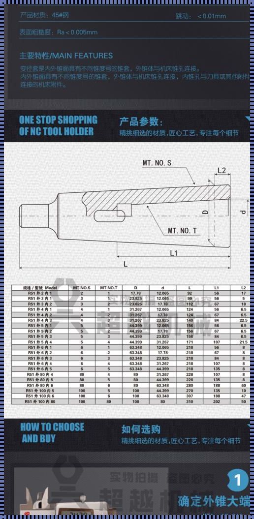 《莫氏变径套规格尺寸表》：探索工业领域的奥秘
