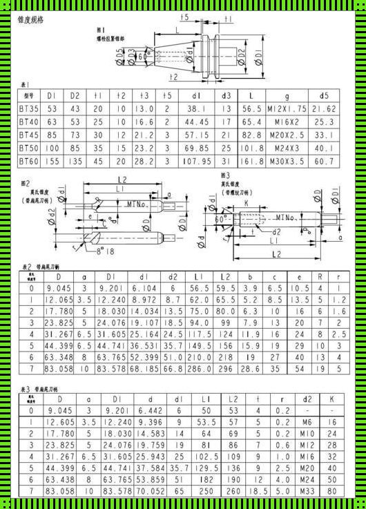 莫氏锥度多少度对照表：一文读懂作风奥秘