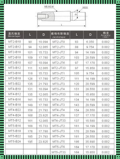 莫氏锥度多少度对照表：一文读懂作风奥秘