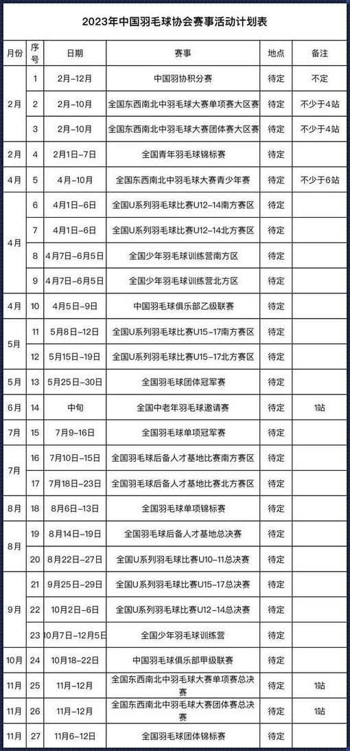 羽毛球比赛2023年赛程表：激情四溢的竞技盛宴