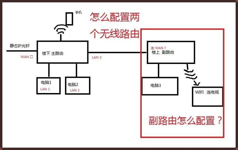 路由器串联，轻松拓展网络世界