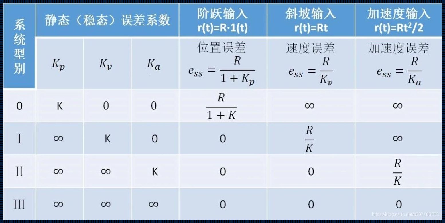 舍入误差与截断误差：隐藏在数字世界中的惊现现象