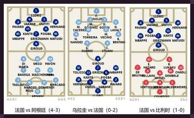 法国队阵型图 法国首发阵容2022