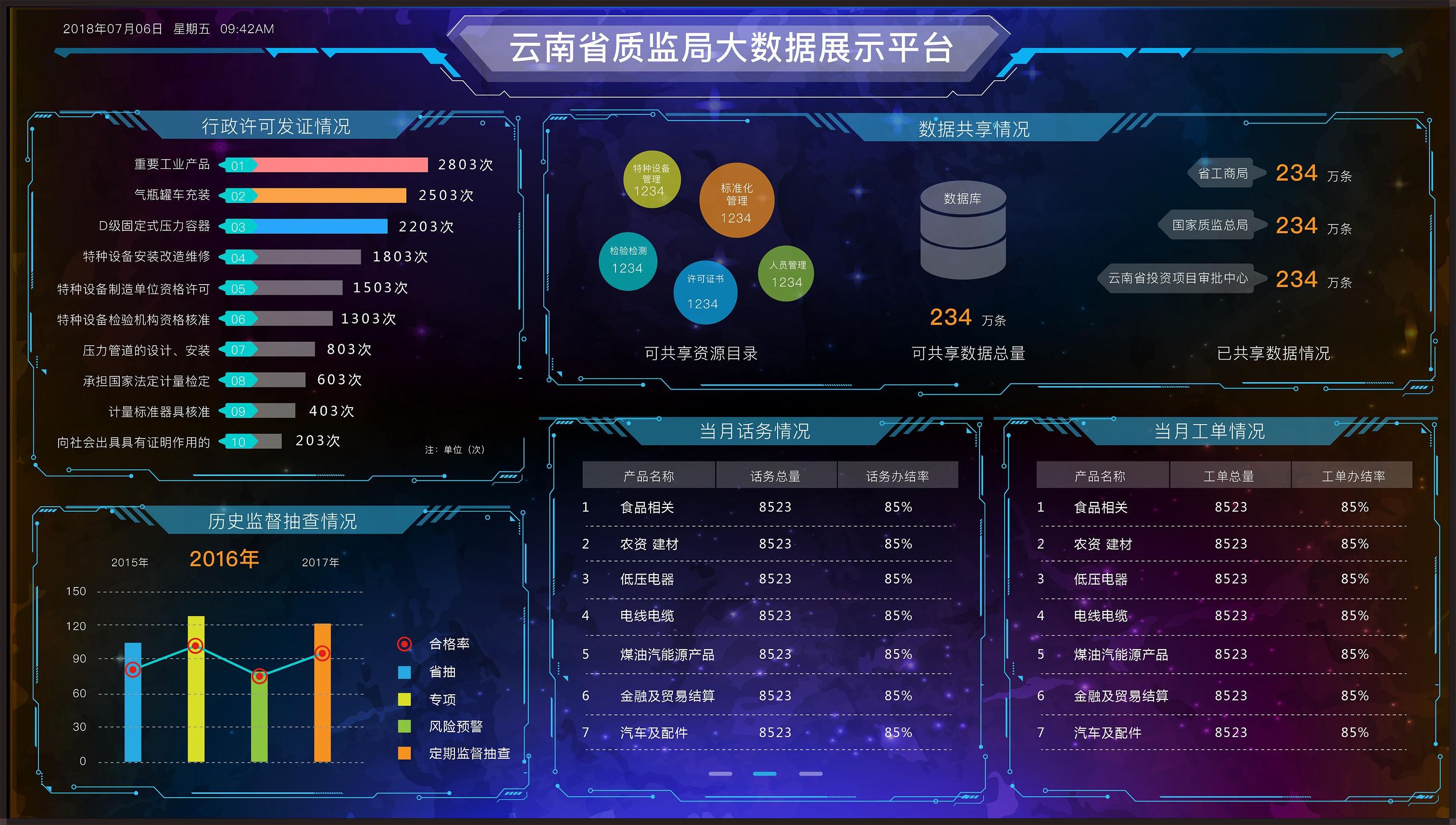 大数据平台的崛起：网络时代的惊鸿一瞥