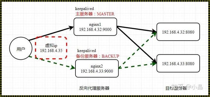 《实战派 Nginx：深入浅出，一路畅行》