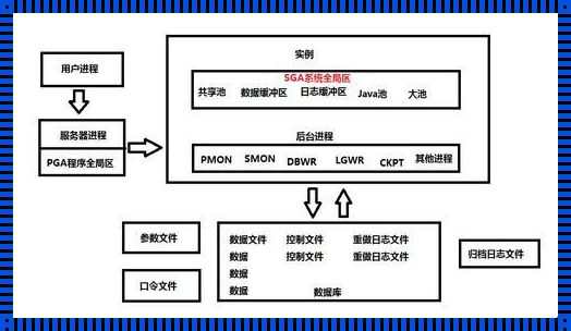 《存储过程的奥秘：Oracle 演绎“连环套”》