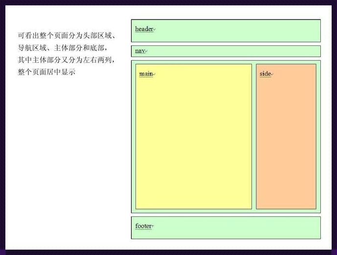 CSS 布局框架的惊现：变革与创新