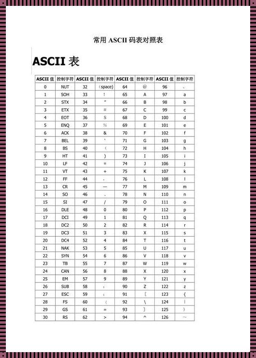 七位 ASCII 码对照表：字符与编码的奥秘