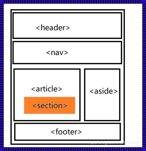 HTML 构建框架：探索数字世界的基石