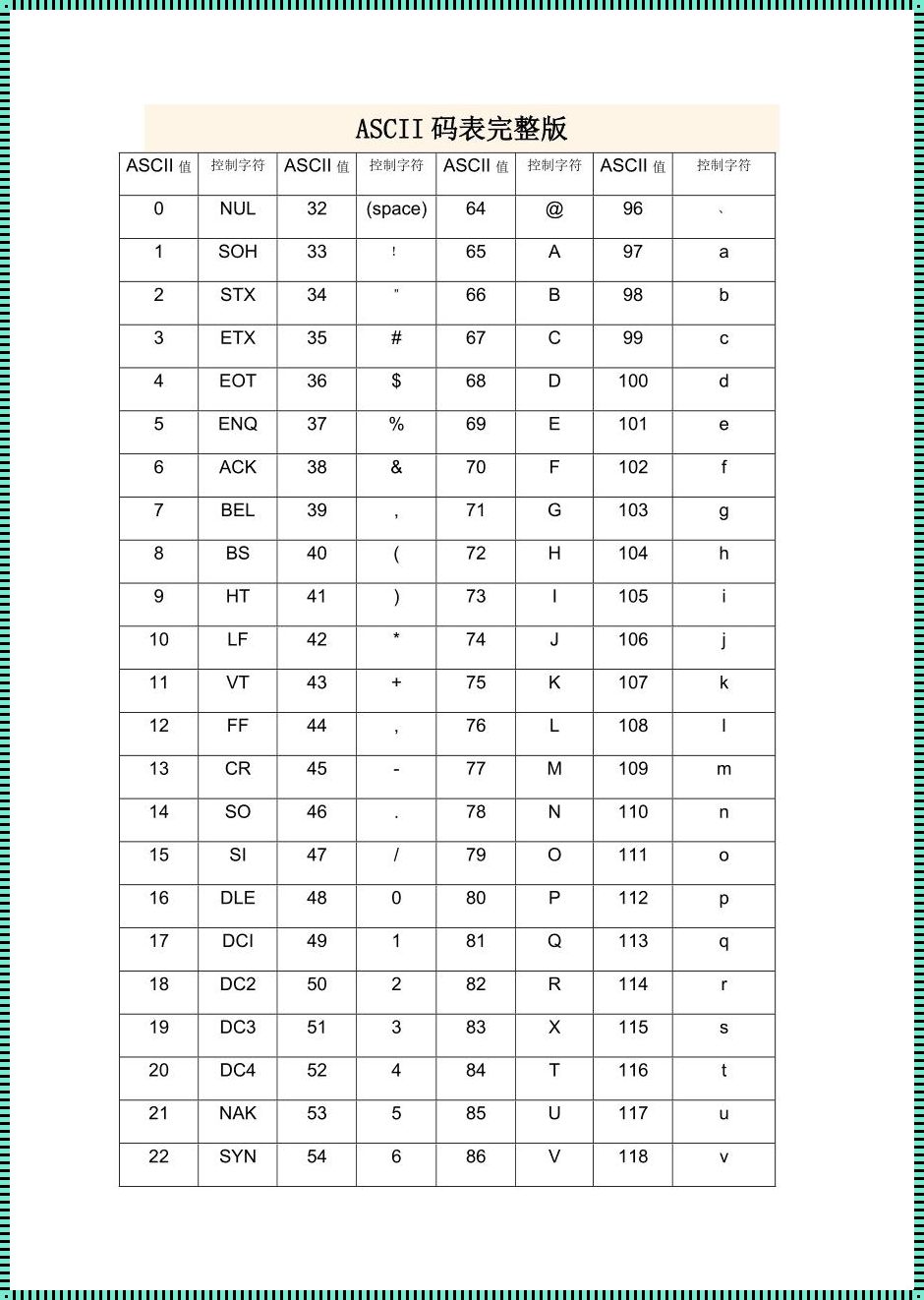 字符与 ASCII 码：亲密无间的伙伴