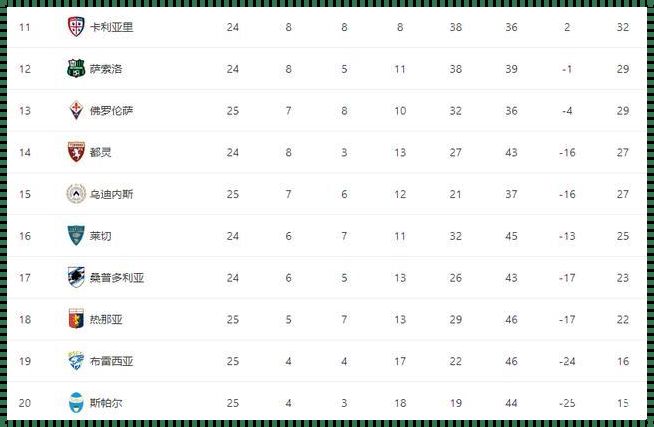 意甲联赛积分榜惊变：新王者登基，谁与争锋？