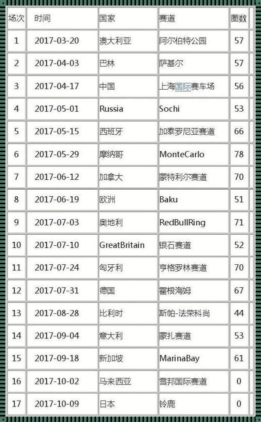 2023 年 F1 赛程时间表：逐梦速度与激情