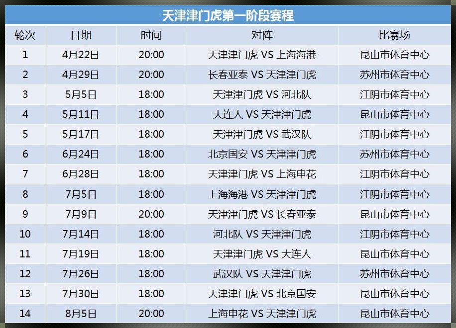 中超津门虎赛程表解析：逐梦绿茵，勇攀巅峰