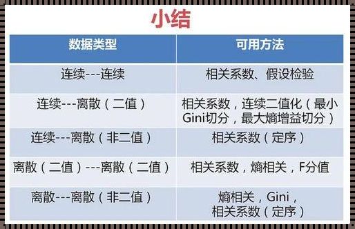 定类数据解析：探索隐藏在数据背后的秘密