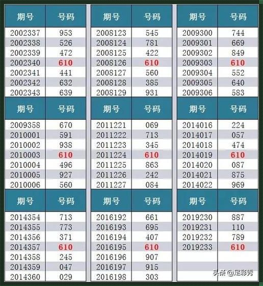 福彩 3D 试机号对应码之谜：惊现理性投注之道