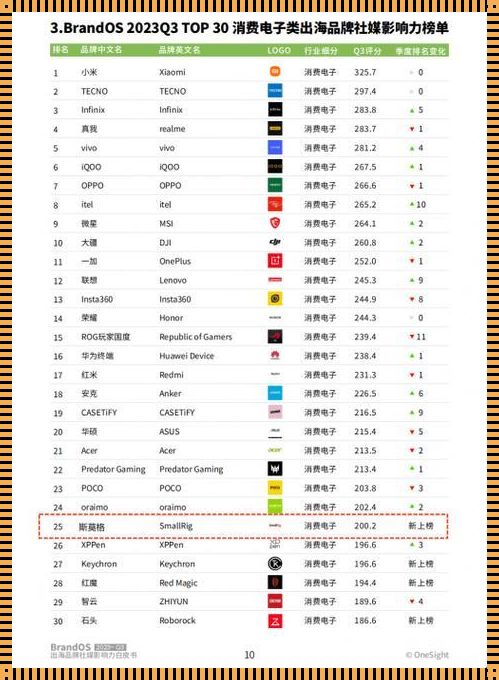 INS 全球影响力 Top100：潮流领袖的盛宴