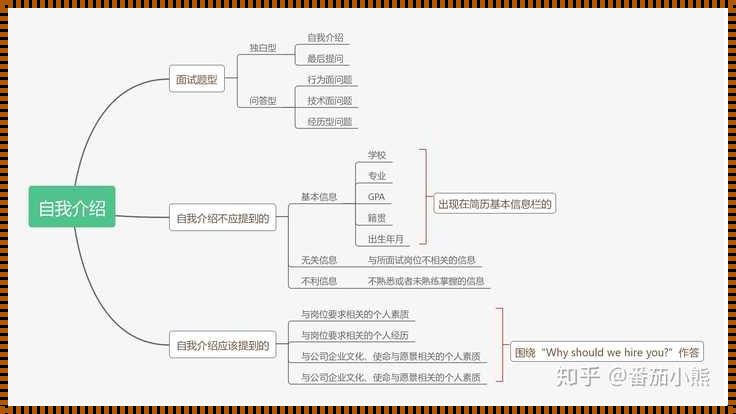 如何是好：内容简介