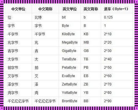 MIBCA：揭秘 MIB 与 GB 之间的神秘联系