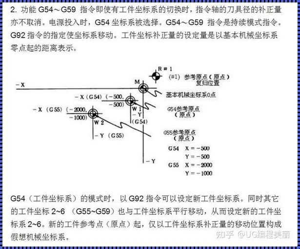 G82 加工中心指令探秘：建立与传承