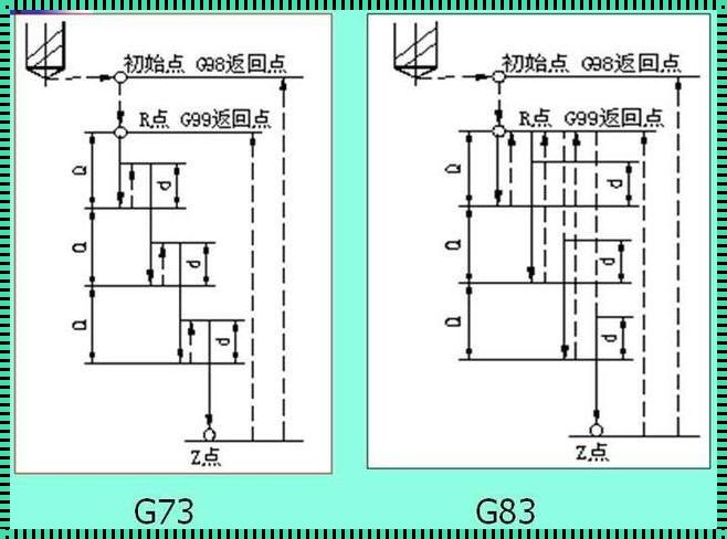 G82 加工中心指令探秘：建立与传承