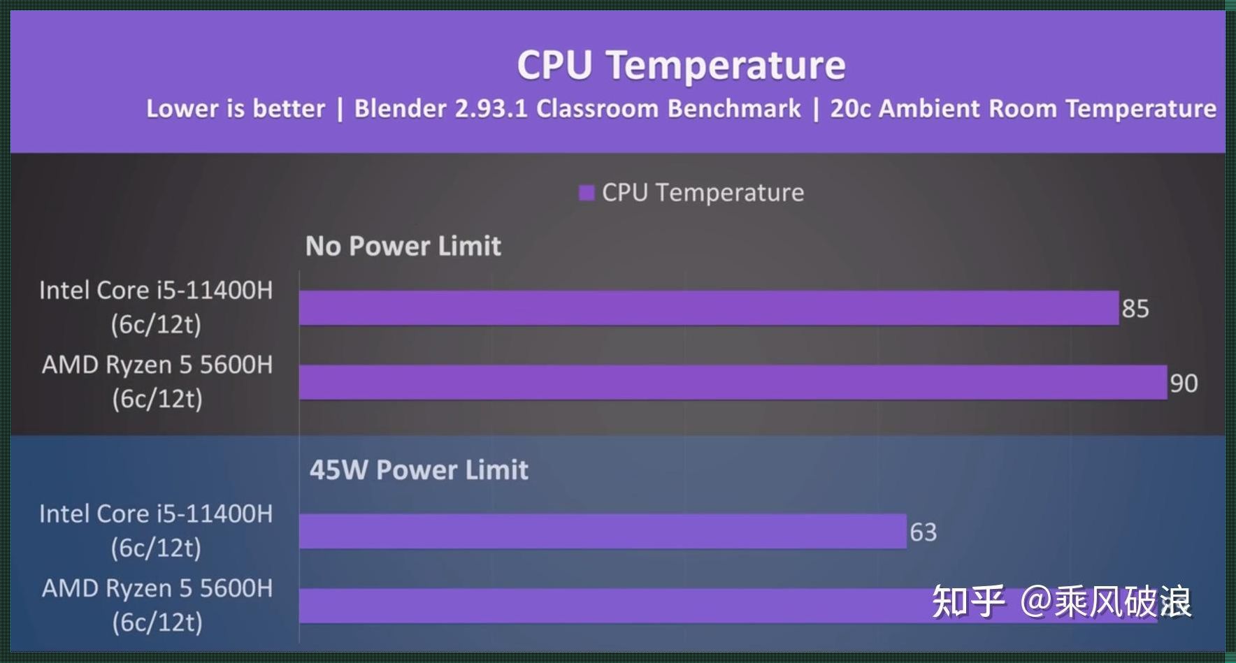 i5-11400H：挑战 3A 大作的极致性能