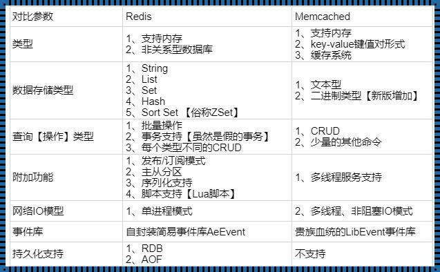 存储过程面试宝典：智慧之光闪耀职场