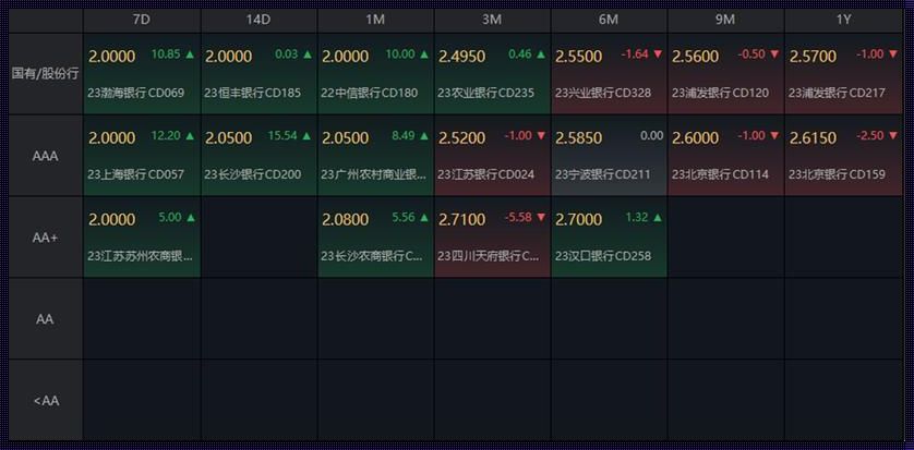 太希币价格今日行情最新：惊现波动之谜