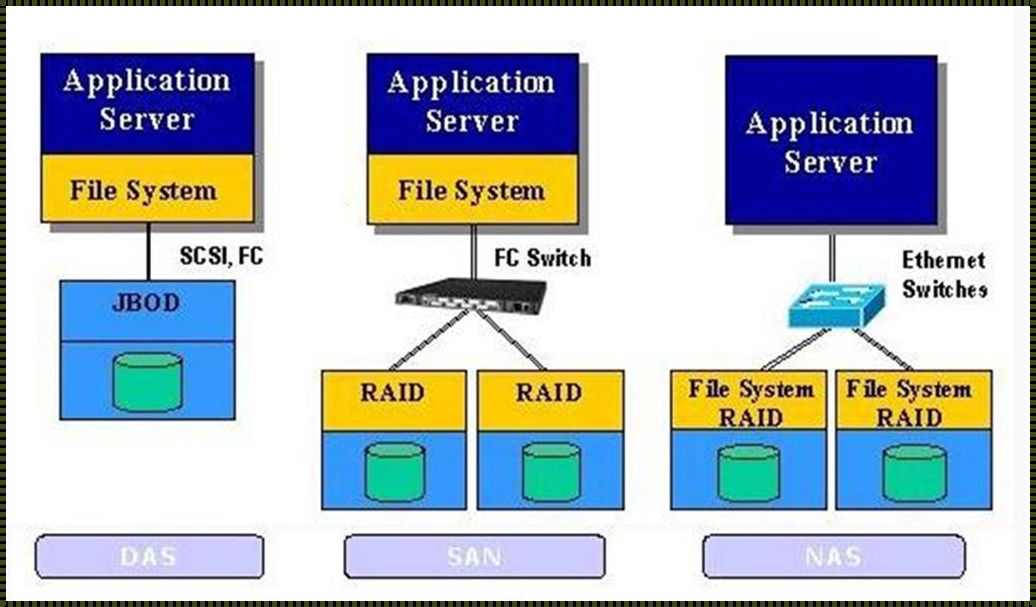 NetworkStack：技术瑰宝，闪耀网络星空