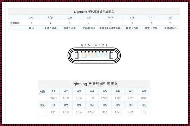 闪电接口定义：开启科技新纪元