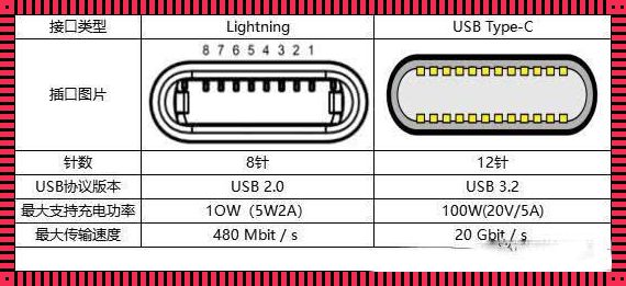 惊现！Lightning 接口线序之谜