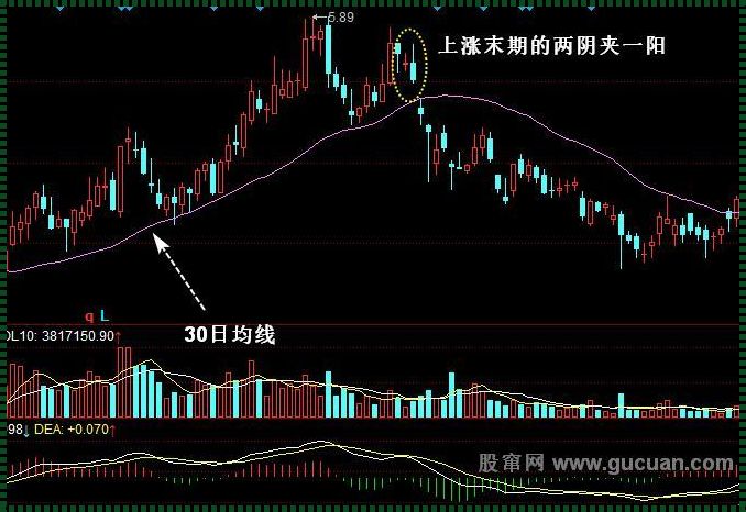 科技浪潮中的两阳夹一阴：电脑配件洗盘走势解析