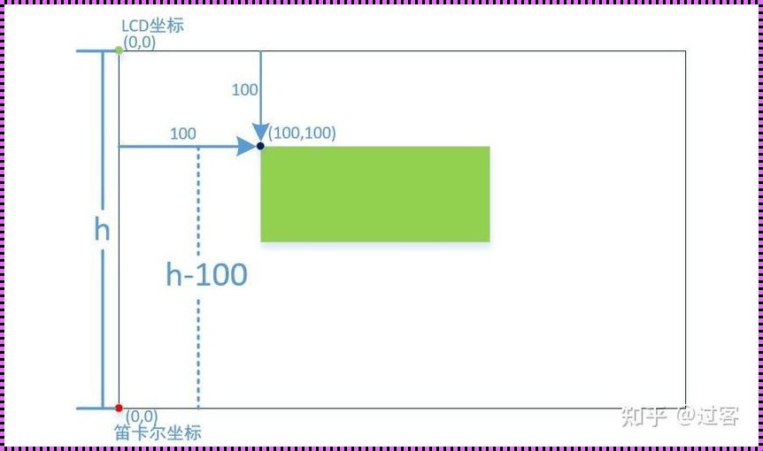 位图四种常见格式：惊现千变万化之境