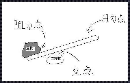 用力点，U 盘装机新篇章