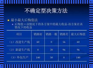 后悔值原则计算公式及其应用