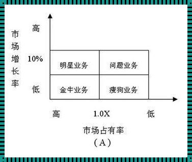 历史的沉思：机会损失矩阵的计算奥秘