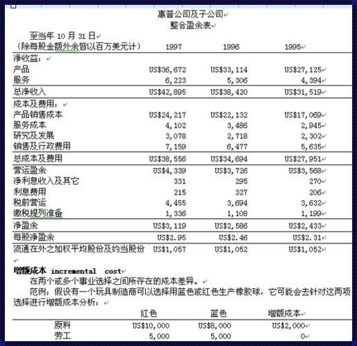 惊现期望损益值的奥秘：深度剖析与实战应用