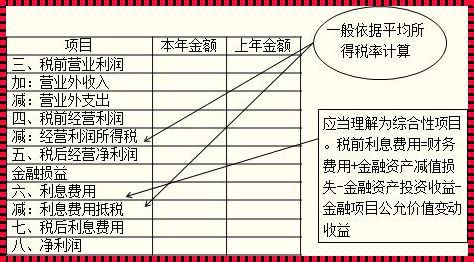 惊现期望损益值的奥秘：深度剖析与实战应用