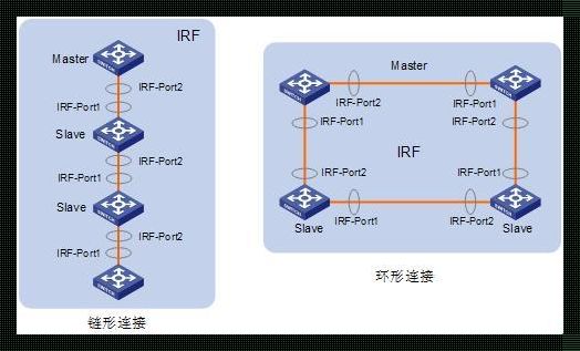 混合交换：云浮应用的逆袭