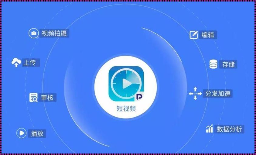 科技巨头开原惊现视频 SDK，赋能产业创新无限可能