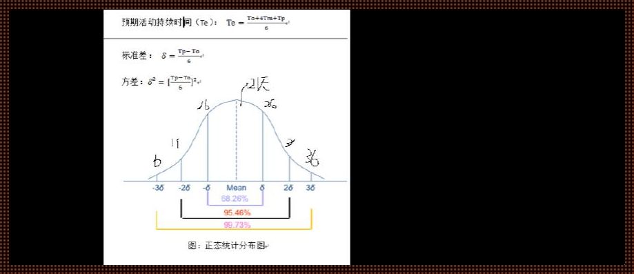 《三点估算两种算法差异探究：异同之间寻找统一》