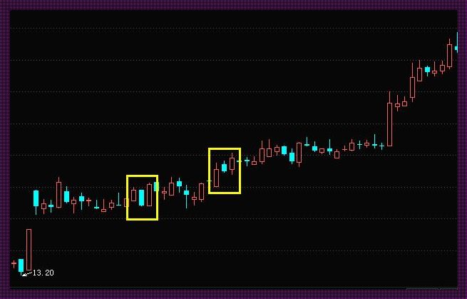 荣成科技惊现两阳夹一阴后续走势解析