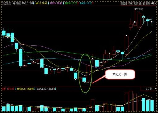 荣成科技惊现两阳夹一阴后续走势解析